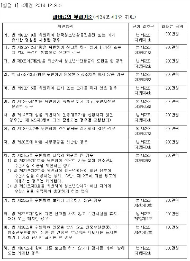 2015년도 청소년수련활동신고제 모니터단 운영안내6.jpg
