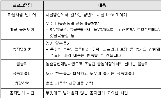 단위프로그램 안내.PNG