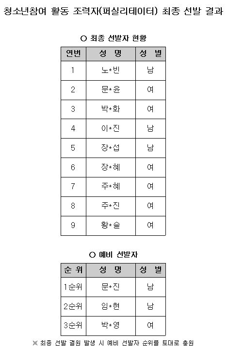 최종 선발자.JPG