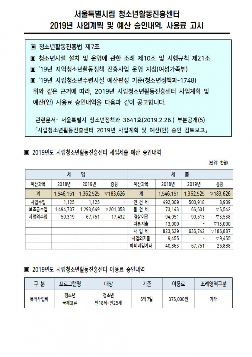 공시_2019승인예산공시_2019.2.28001.jpg